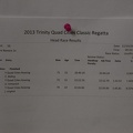 MN1x Results - 2nd place for Alan